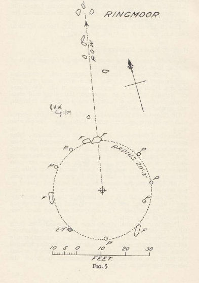 Ringmoor Down Encircled Cairn