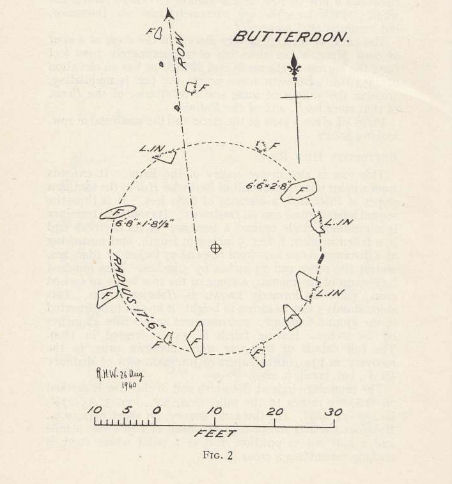 Butterdon Hill Encircled Cairn