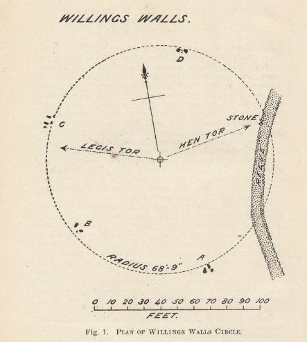Willings Walls Warren Stone Ring Cairn Circle 