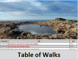 Table of Walks